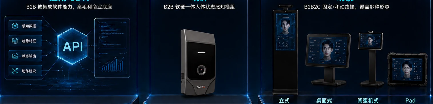 PPT 中的通用 SDK、明眸和明镜真实产品形态