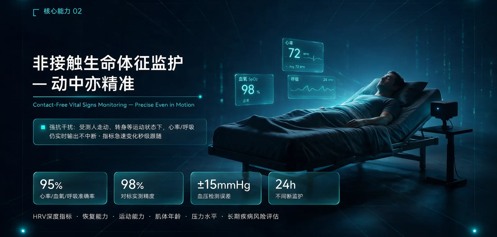 非接触生命体征监护：强抗干扰、动中亦精准
